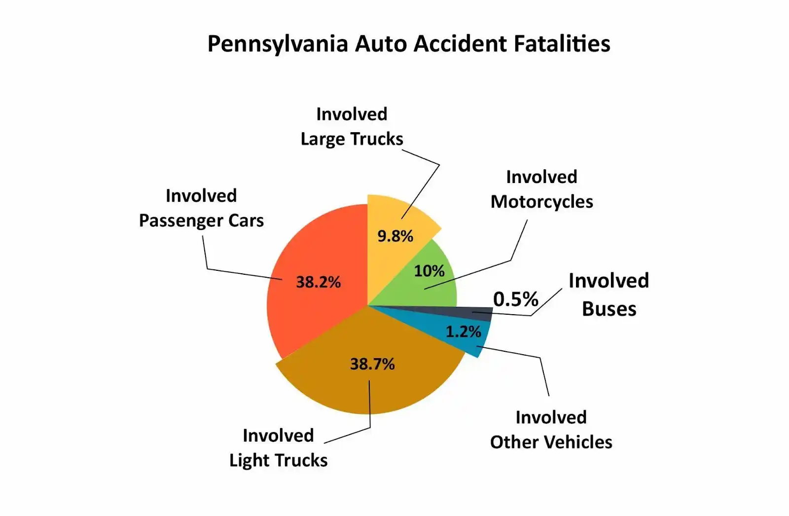Pennsylvania 2019 Auto Accident Fatalities
