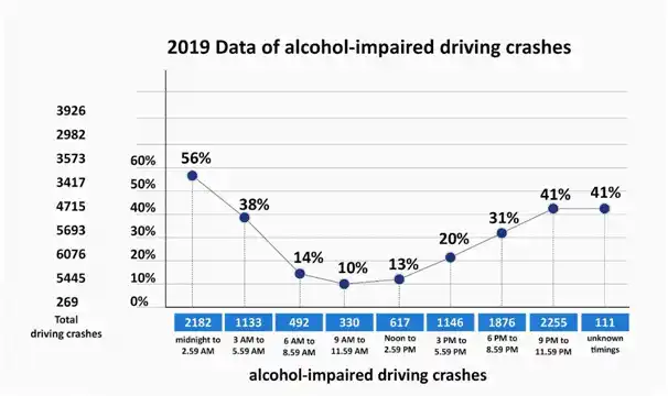 Pennsylvania Alcohol-Impaired Crash Data