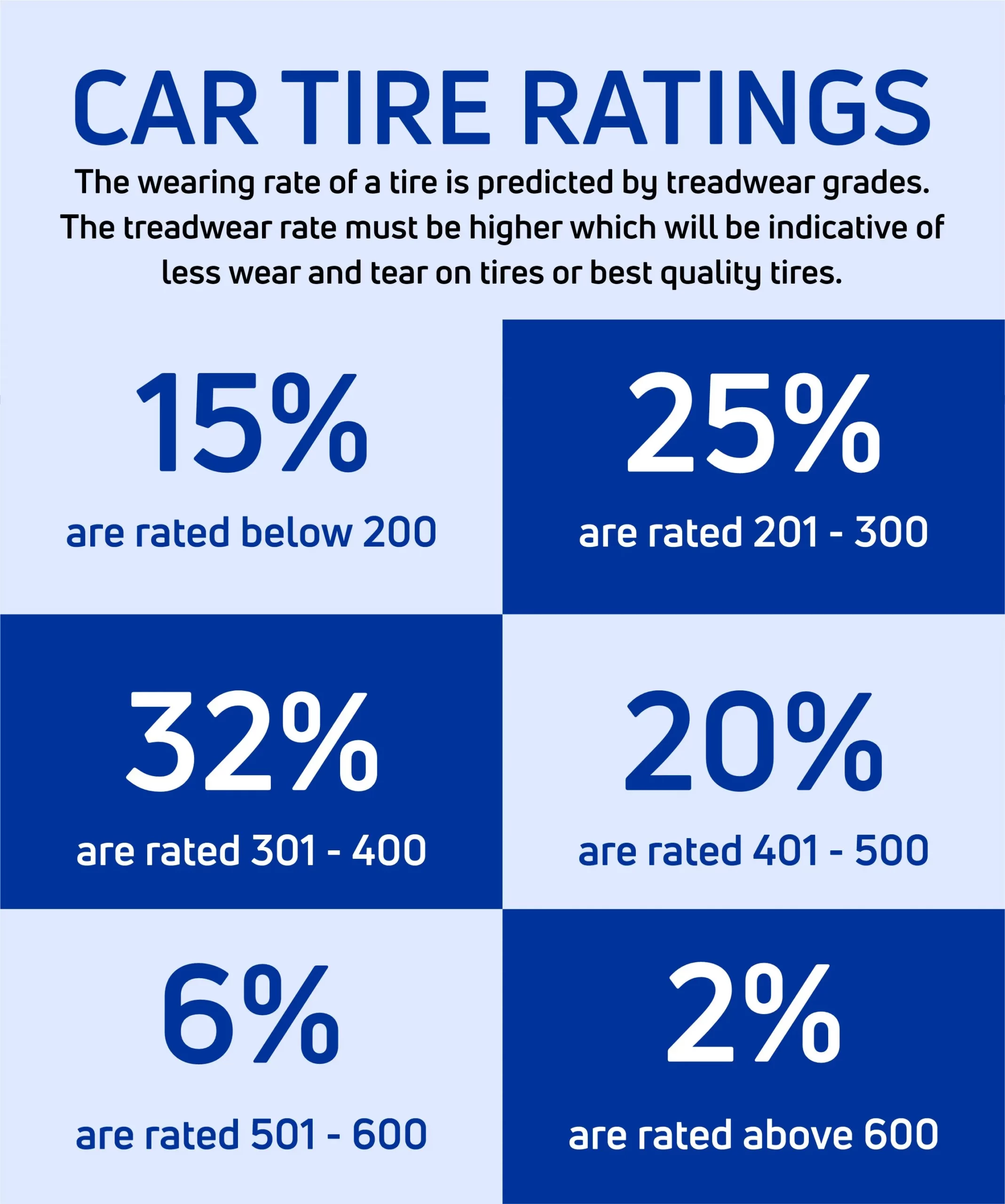 Car tire ratings