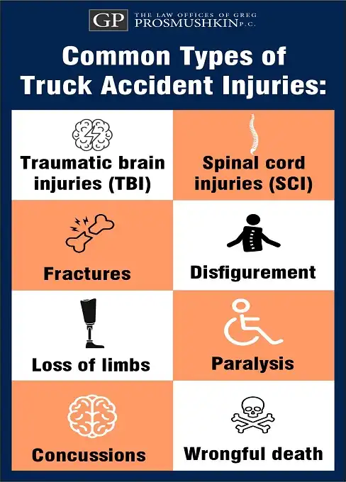 Truck Accident Lawyer