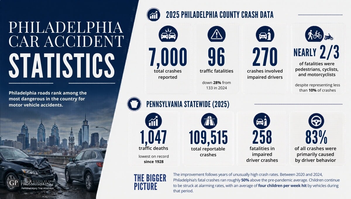 infographics on pennsylvania car accident stats