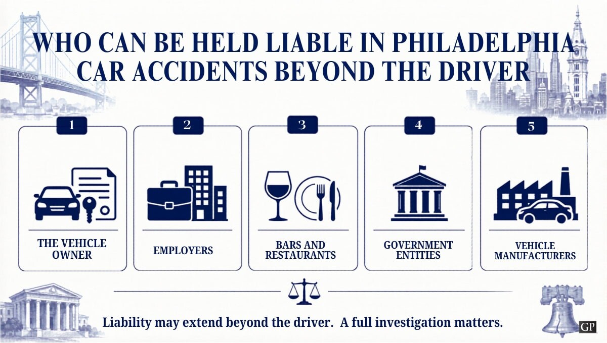 infographics on who can be held liable in philadelphia car accidents beyond the driver